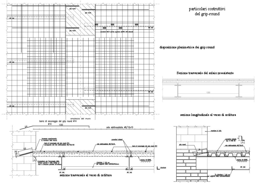 I particolari costruttivi del grip-round