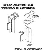 dispositivi di ancoraggio dei solai